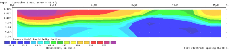 Geophysical Results